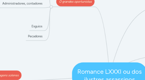 Mind Map: Romance LXXXI ou dos ilustres assassinos