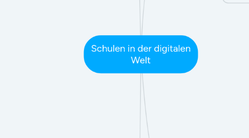 Mind Map: Schulen in der digitalen Welt