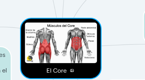 Mind Map: El Core