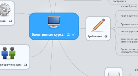 Mind Map: Элективные курсы