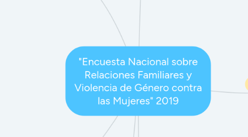 Mind Map: "Encuesta Nacional sobre Relaciones Familiares y Violencia de Género contra las Mujeres" 2019