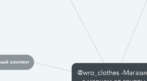 Mind Map: @wro_clothes -Магазин с мерчем от группы знакомств