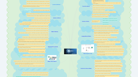 Mind Map: La IA con IBM Watson