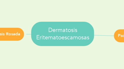 Mind Map: Dermatosis Eritematoescamosas