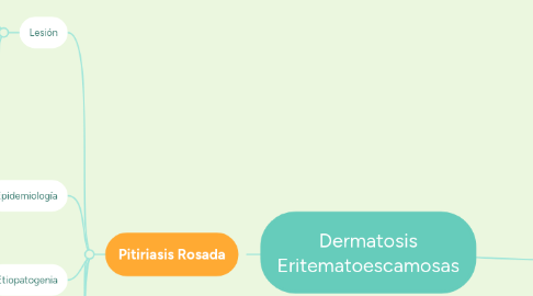 Mind Map: Dermatosis Eritematoescamosas