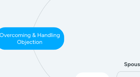 Mind Map: Overcoming & Handling Objection