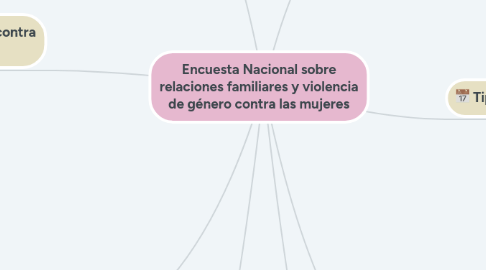 Mind Map: Encuesta Nacional sobre relaciones familiares y violencia de género contra las mujeres