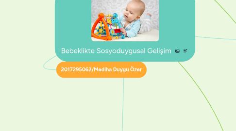 Mind Map: Bebeklikte Sosyoduygusal Gelişim