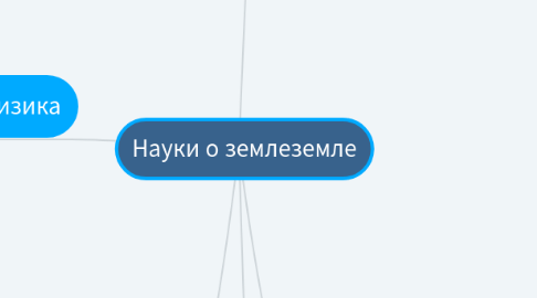 Mind Map: Науки о земле