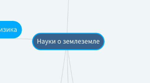 Mind Map: Науки о землеземле