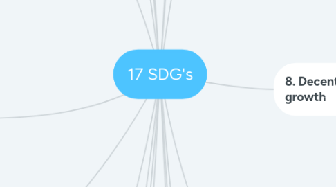 Mind Map: 17 SDG's