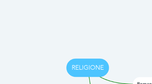 Mind Map: RELIGIONE