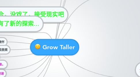 Mind Map: Grow Taller