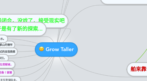 Mind Map: Grow Taller