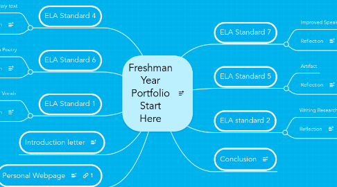 Mind Map: Freshman Year Portfolio Start Here