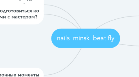 Mind Map: nails_minsk_beatifly