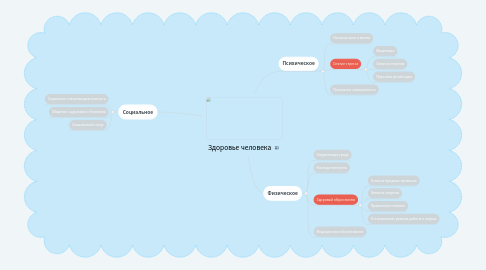 Mind Map: Здоровье человека