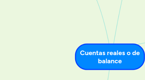 Mind Map: Cuentas reales o de balance