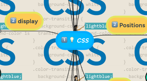 Mind Map: CSS