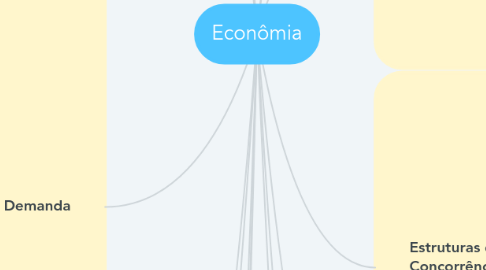 Mind Map: Econômia
