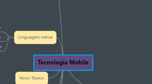 Mind Map: Tecnologia Mobile