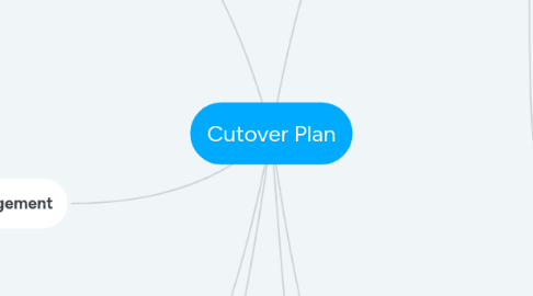 Mind Map: Cutover Plan