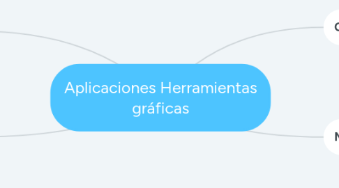 Mind Map: Aplicaciones Herramientas gráficas