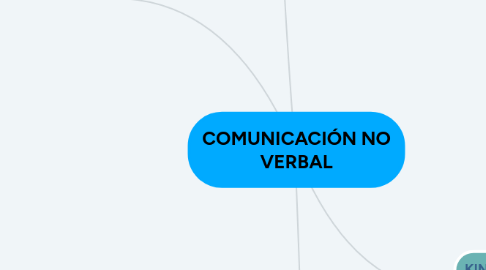 Mind Map: COMUNICACIÓN NO VERBAL