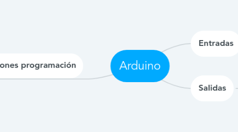 Mind Map: Arduino