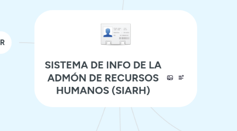 Mind Map: SISTEMA DE INFO DE LA ADMÓN DE RECURSOS HUMANOS (SIARH)