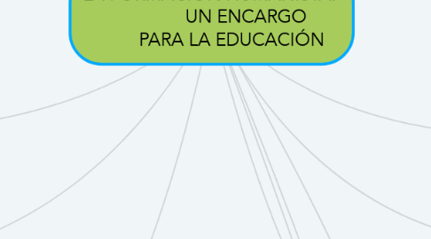 Mind Map: LA FORMACIÓN HUMANISTA.                UN ENCARGO         PARA LA EDUCACIÓN