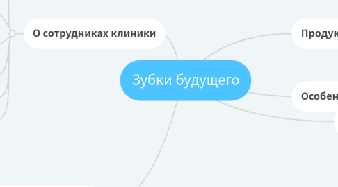 Mind Map: Зубки будущего