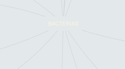 Mind Map: BACTERIAS