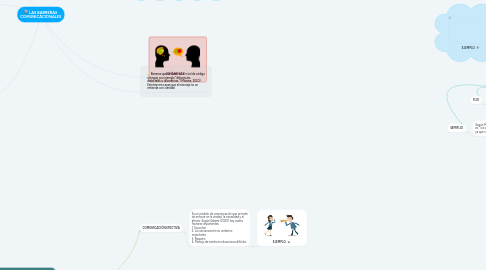 Mind Map: LAS BARRERAS COMUNICACIONALES