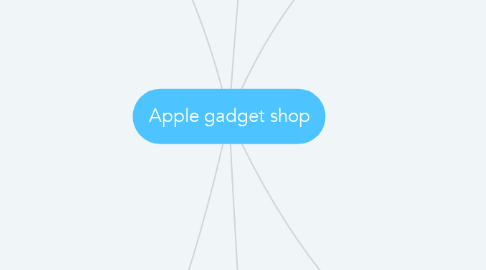 Mind Map: Apple gadget shop