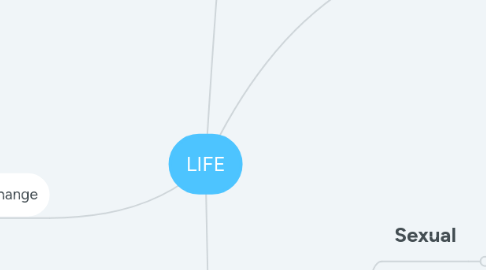 Mind Map: LIFE