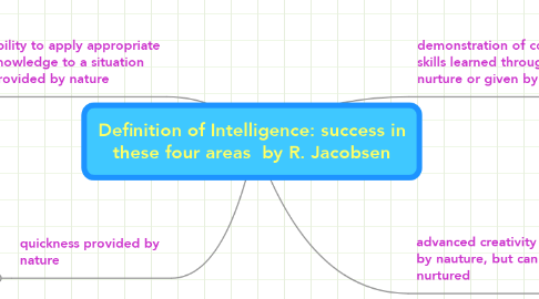 Mind Map: Definition of Intelligence: success in these four areas  by R. Jacobsen