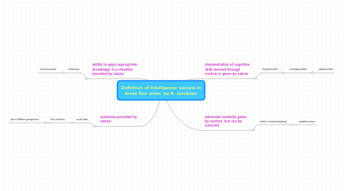 Mind Map: Definition of Intelligence: success in these four areas  by R. Jacobsen