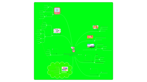 Mind Map: Marketing Strategy Cheat Sheet