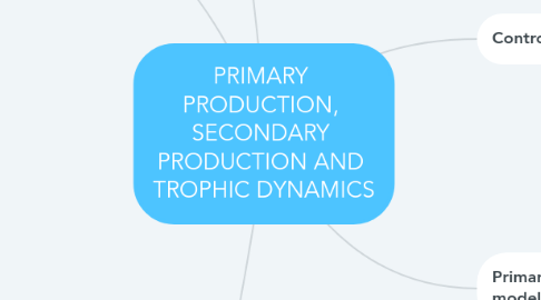 Mind Map: PRIMARY PRODUCTION, SECONDARY PRODUCTION AND TROPHIC DYNAMICS