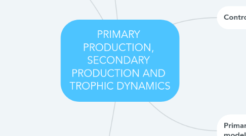 Mind Map: PRIMARY  PRODUCTION,  SECONDARY  PRODUCTION AND  TROPHIC DYNAMICS