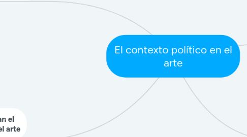 Mind Map: El contexto político en el arte