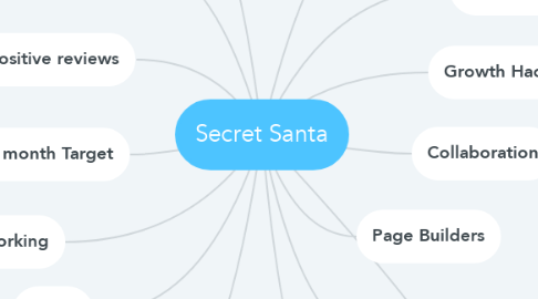 Mind Map: Secret Santa