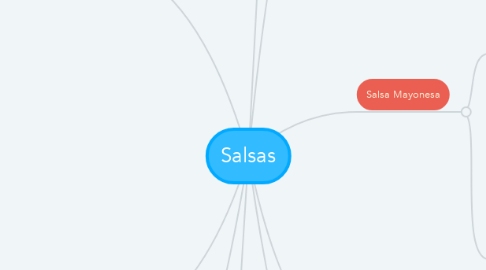 Mind Map: Salsas