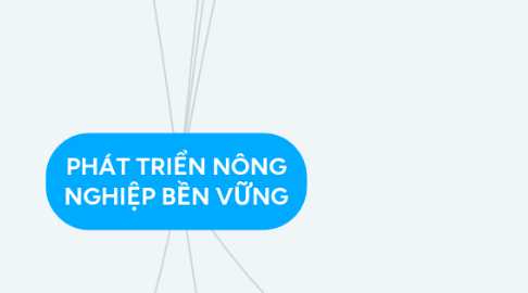 Mind Map: PHÁT TRIỂN NÔNG NGHIỆP BỀN VỮNG