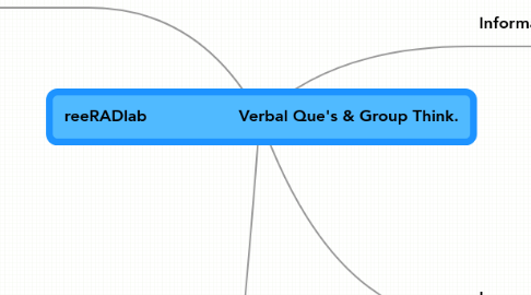 Mind Map: reeRADlab Verbal Que's & Group Think.