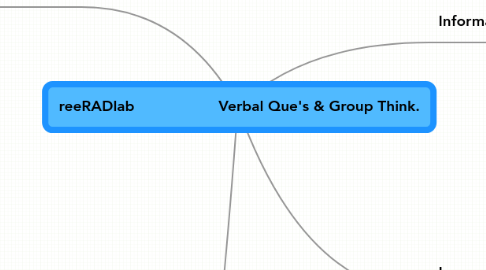 Mind Map: reeRADlab                   Verbal Que's & Group Think.