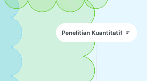 Mind Map: Penelitian Kuantitatif