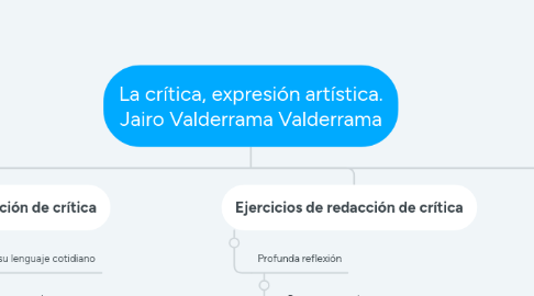 Mind Map: La crítica, expresión artística. Jairo Valderrama Valderrama