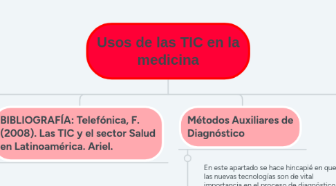 Mind Map: Usos de las TIC en la medicina